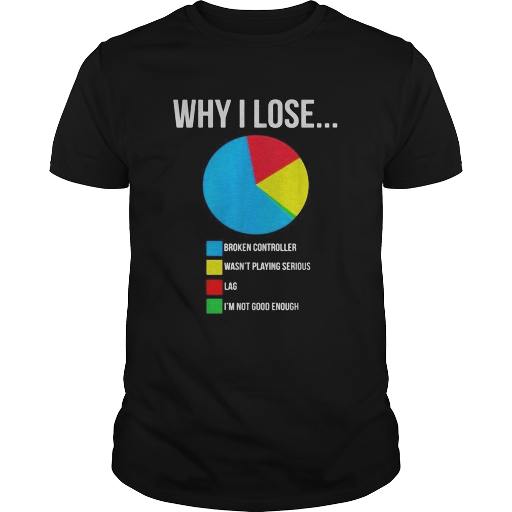 Why I lose broken controller wasn’t playing serious lag I’m not good enough shirt