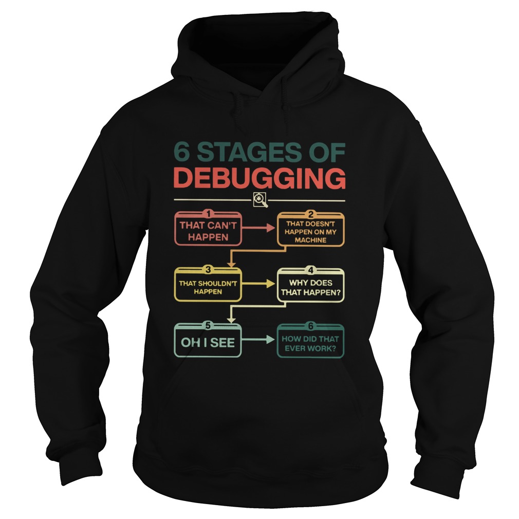 6 Stages Of Debugging  Hoodie