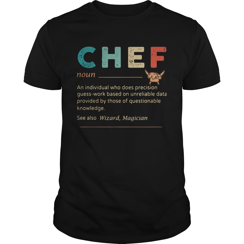 Chef An Individual Who Does Precisicon Guss Work Besed On Unreliable Data Provided By Those Of Ques