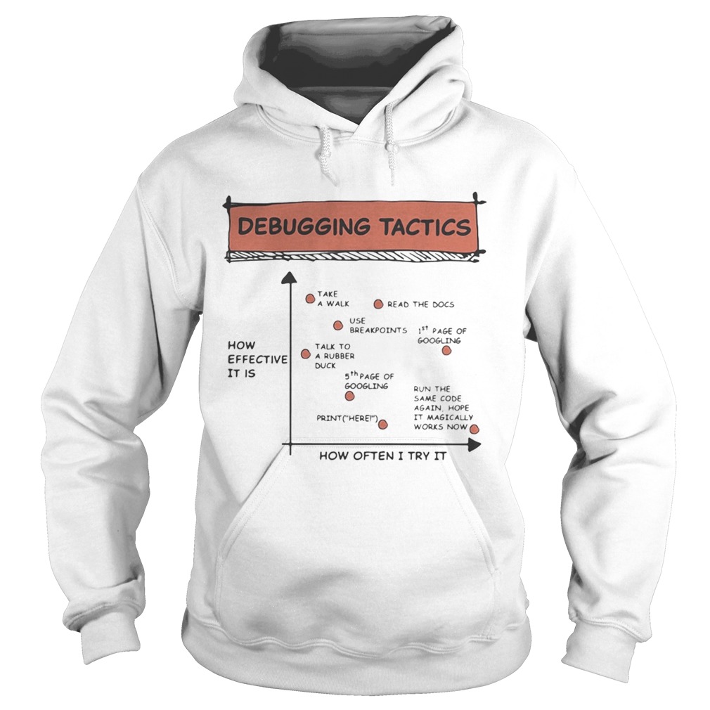 Debugging tactics  Hoodie