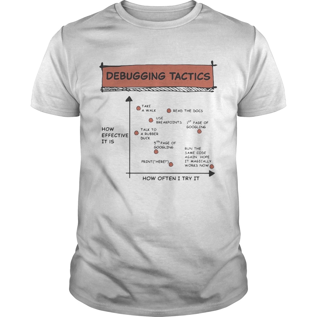 Debugging tactics  Unisex