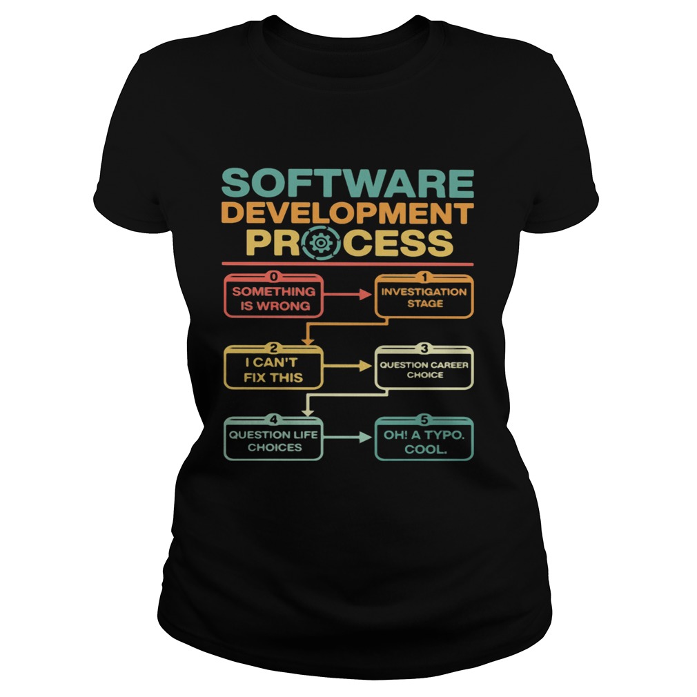 Software Development Process Something Is Wrong Oh A Typo Cool  Classic Ladies