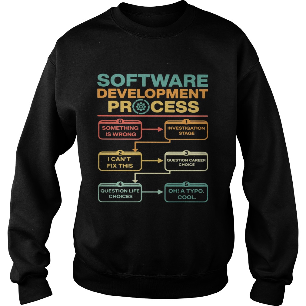 Software Development Process Something Is Wrong Oh A Typo Cool  Sweatshirt