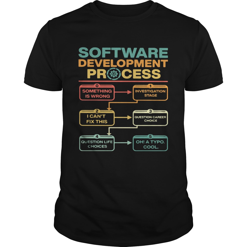 Software Development Process Something Is Wrong Oh A Typo Cool  Unisex