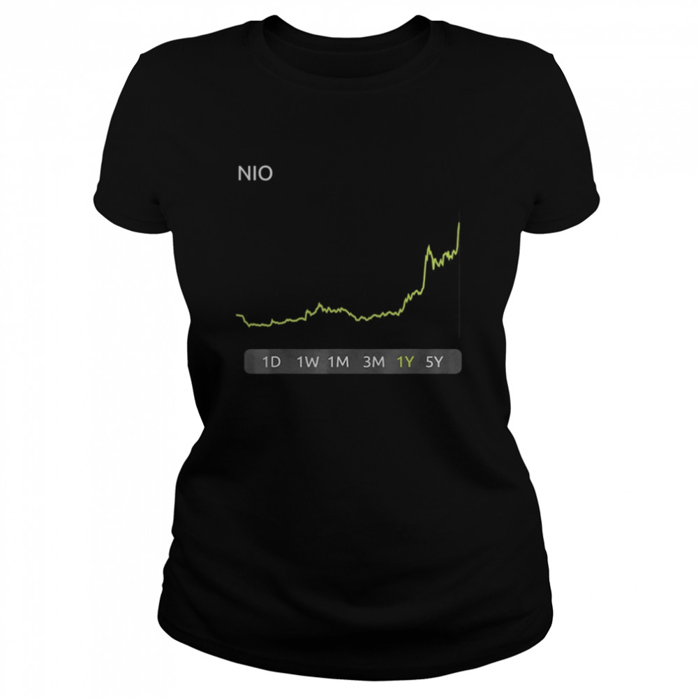 NIO Stock  Classic Women's T-shirt