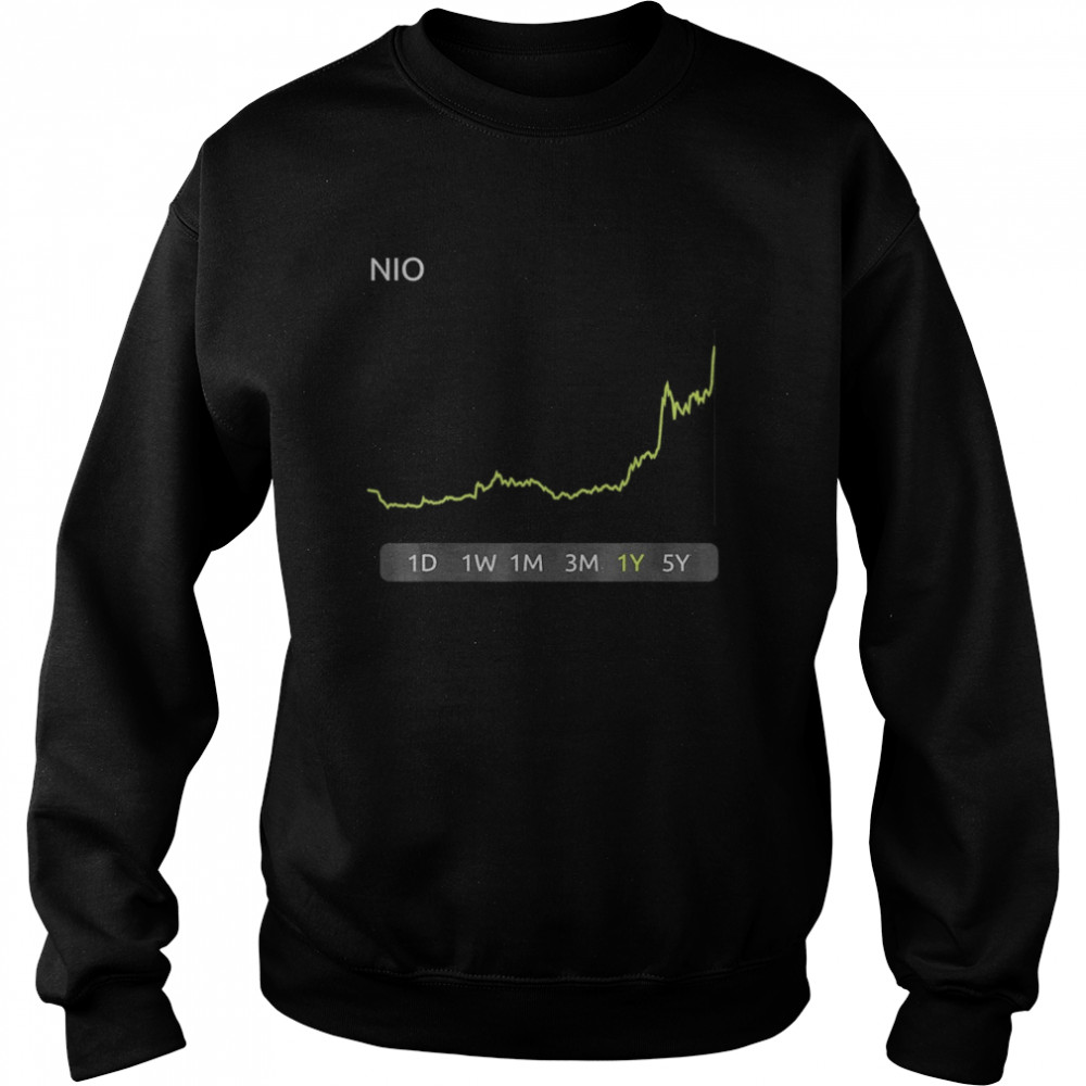 NIO Stock  Unisex Sweatshirt