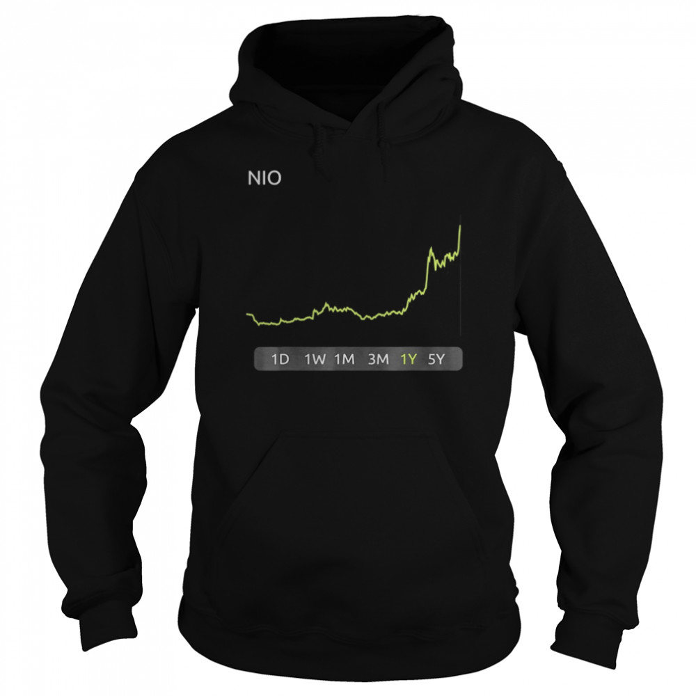 NIO Stock  Unisex Hoodie