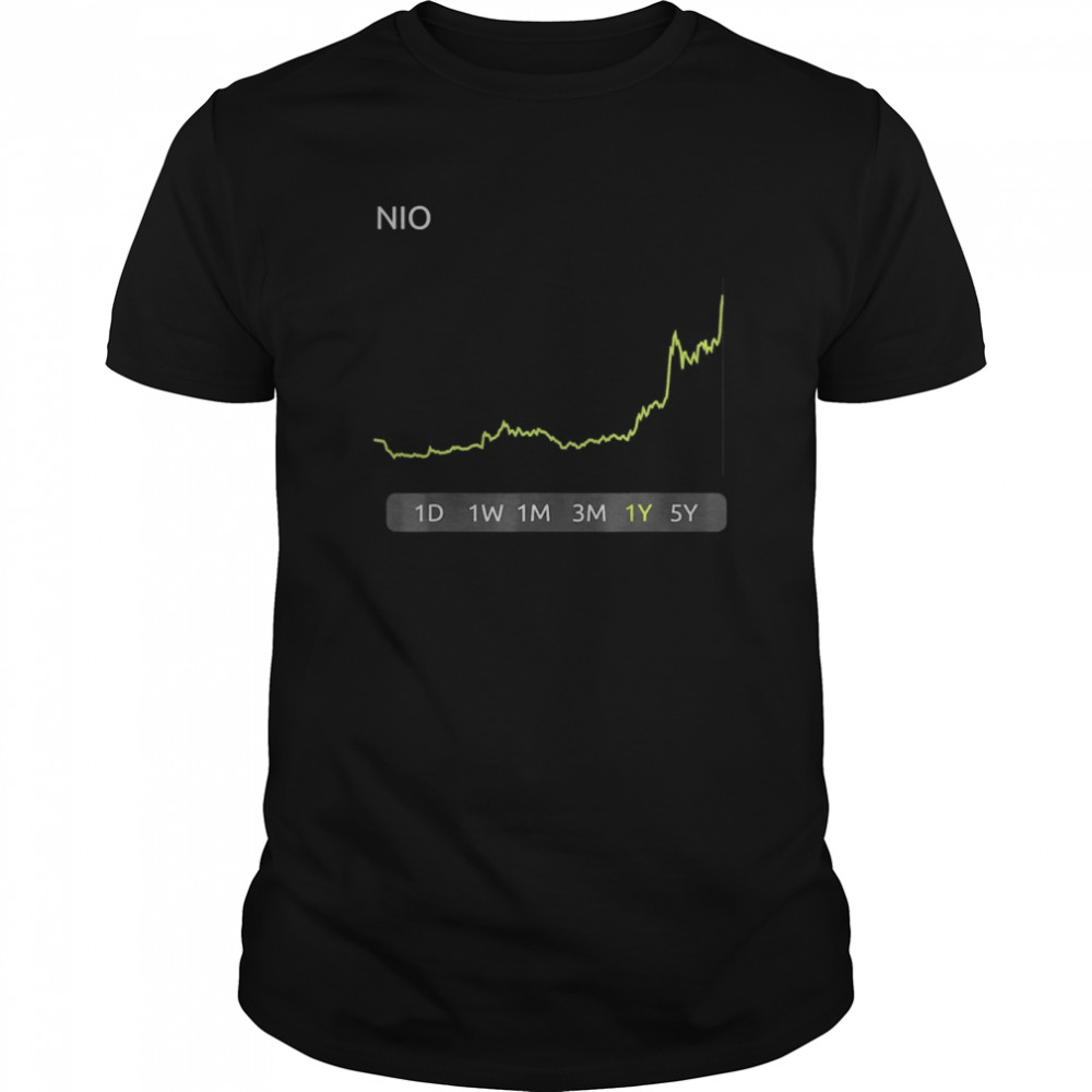 NIO Stock  Classic Men's T-shirt