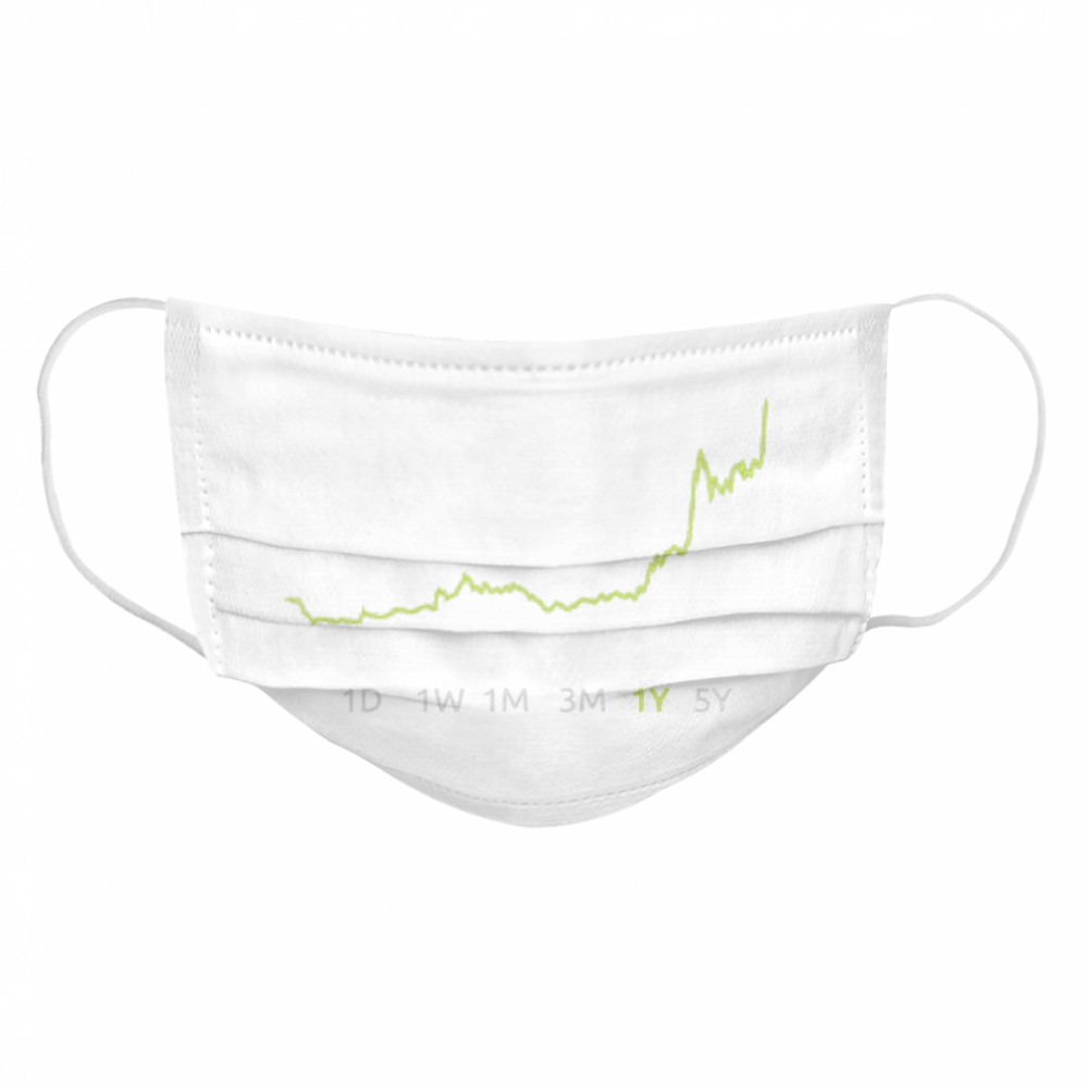 NIO Stock  Cloth Face Mask