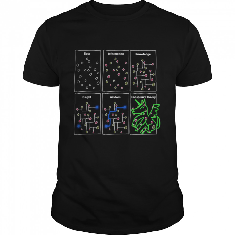 Science for Sarcastic Nerd Geek Data Scientist shirt